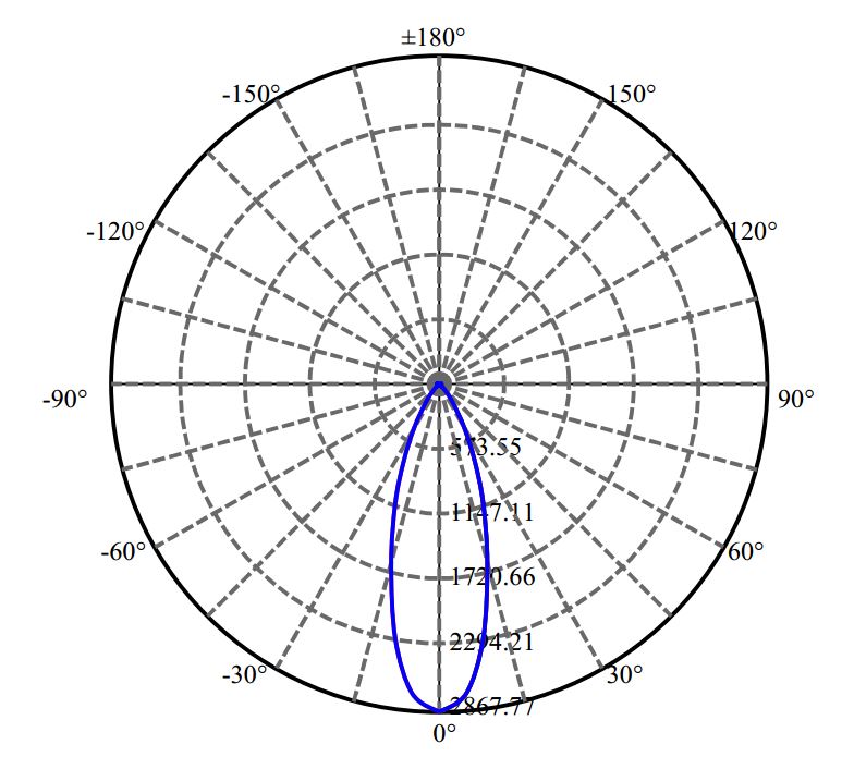 Nata Lighting Company Limited -  CLU028 2-1285-N